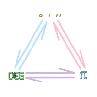Degrees Minutes and Seconds